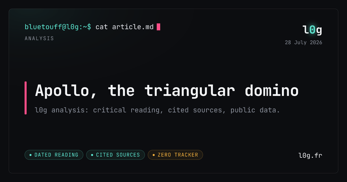Illustration for the analysis: Apollo, the triangular domino