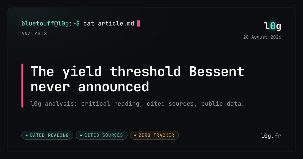 Illustration for the analysis: The yield threshold Bessent never announced
