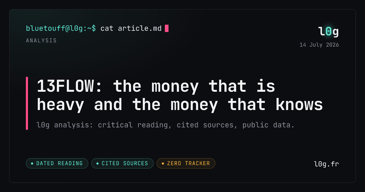 Illustration for the analysis: 13FLOW: the money that is heavy and the money that knows