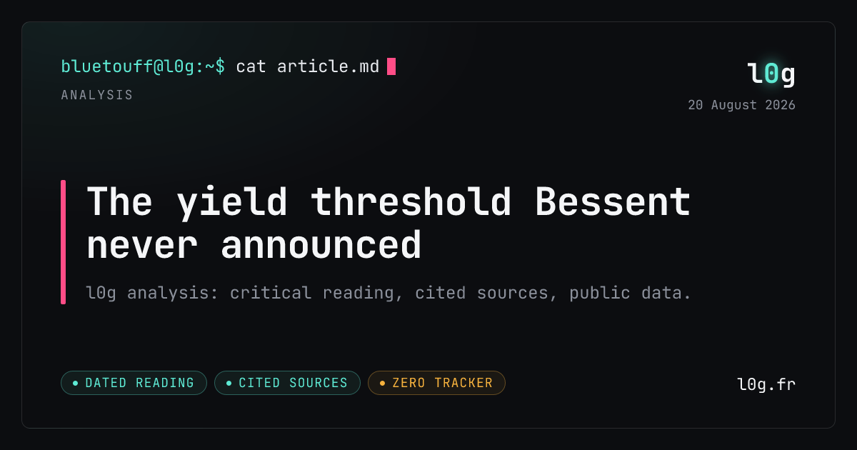 Illustration for the analysis: The yield threshold Bessent never announced