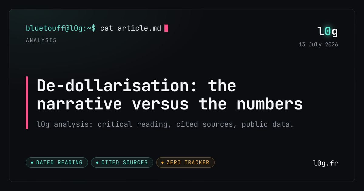 Illustration for the analysis: De-dollarisation: the narrative versus the numbers
