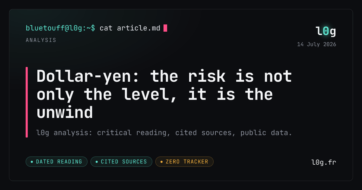 Illustration for the analysis: Dollar-yen: the risk is not only the level, it is the unwind