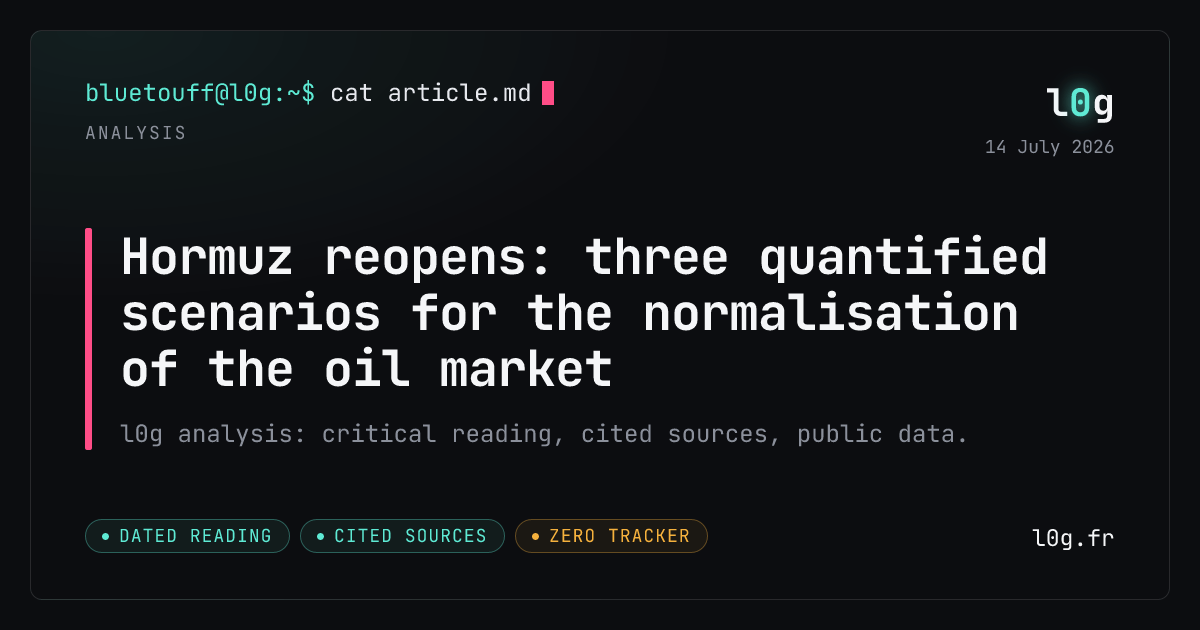 Illustration for the analysis: Hormuz reopens: three quantified scenarios for the normalisation of the oil market