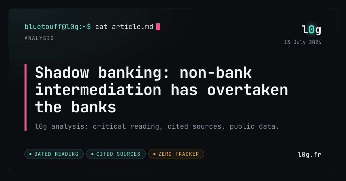 Illustration for the analysis: Shadow banking: non-bank intermediation has overtaken the banks