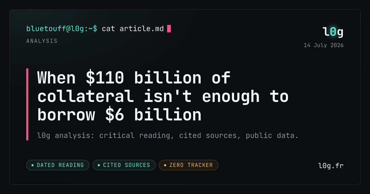 Illustration for the analysis: When $110 billion of collateral isn't enough to borrow $6 billion