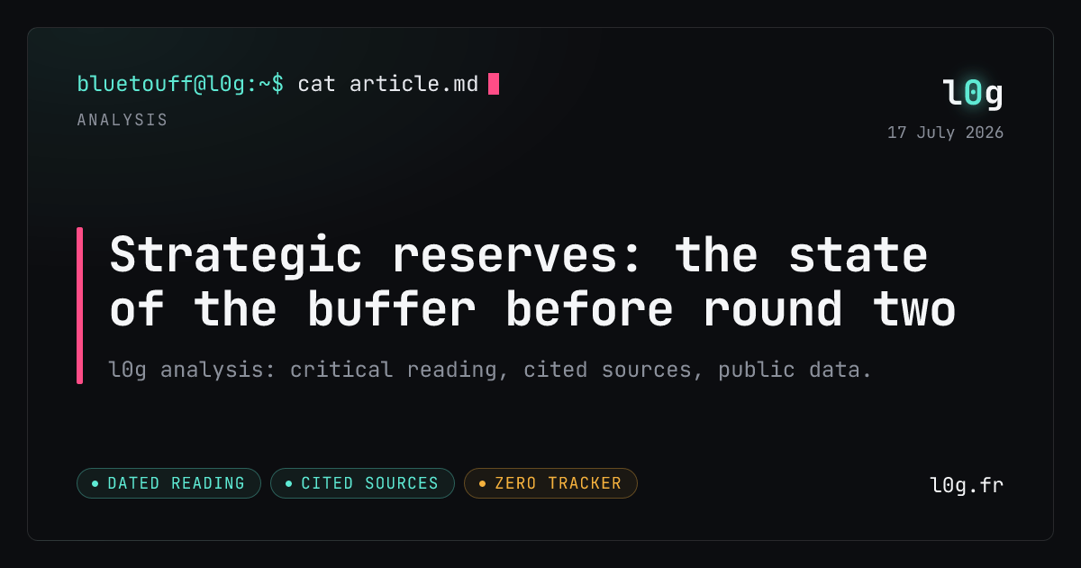 Illustration for the analysis: Strategic reserves: the state of the buffer before round two