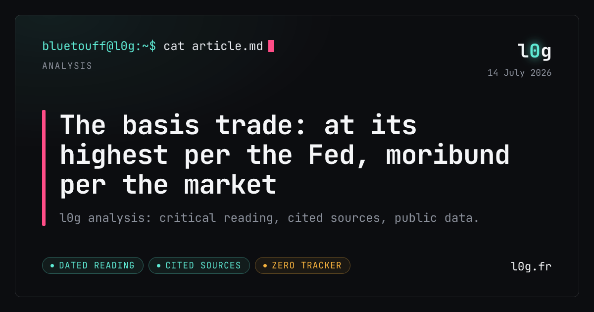 Illustration for the analysis: The basis trade: at its highest per the Fed, moribund per the market