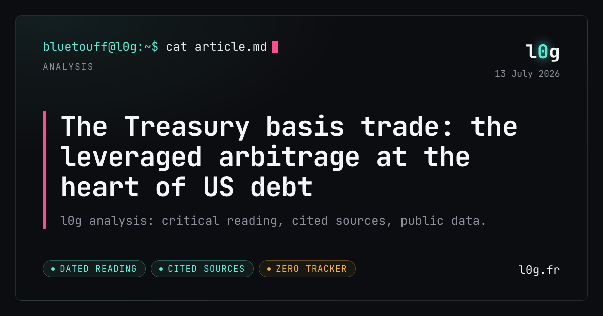 Illustration for the analysis: The Treasury basis trade: the leveraged arbitrage at the heart of US debt