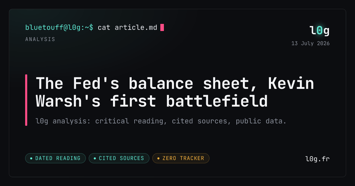 Illustration for the analysis: The Fed's balance sheet, Kevin Warsh's first battlefield