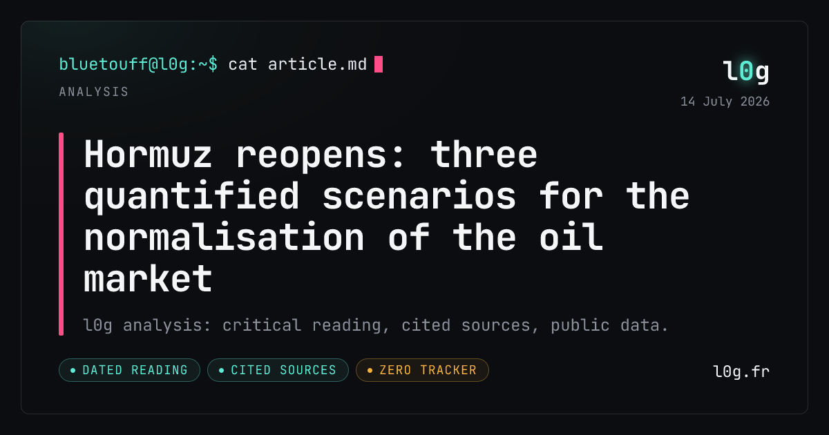 Illustration for the analysis: Hormuz reopens: three quantified scenarios for the normalisation of the oil market
