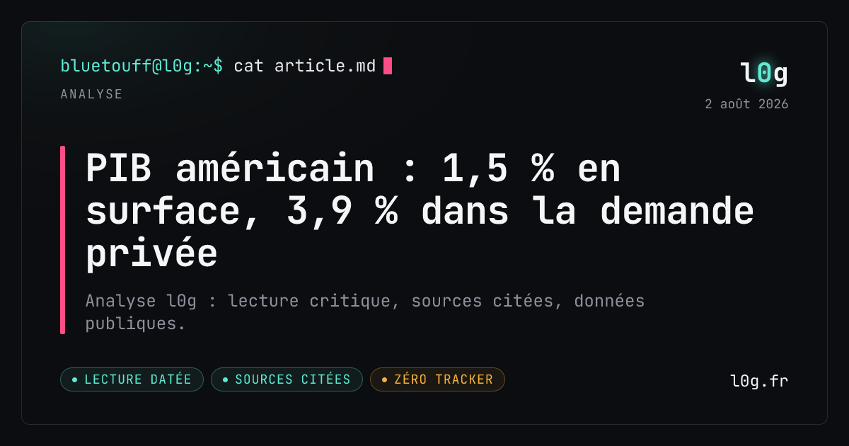 Illustration de l’analyse : PIB américain : 1,5 % en surface, 3,9 % dans la demande privée