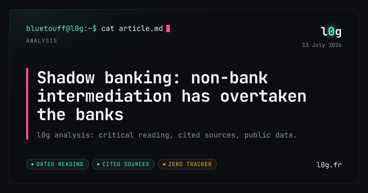 Illustration for the analysis: Shadow banking: non-bank intermediation has overtaken the banks