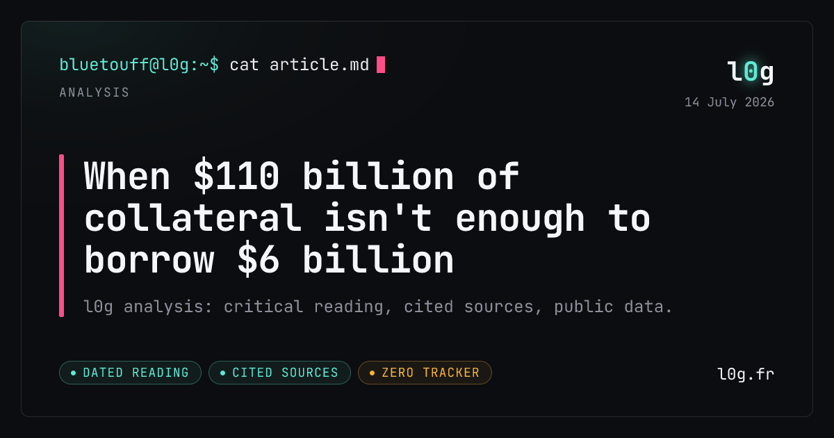 Illustration for the analysis: When $110 billion of collateral isn't enough to borrow $6 billion