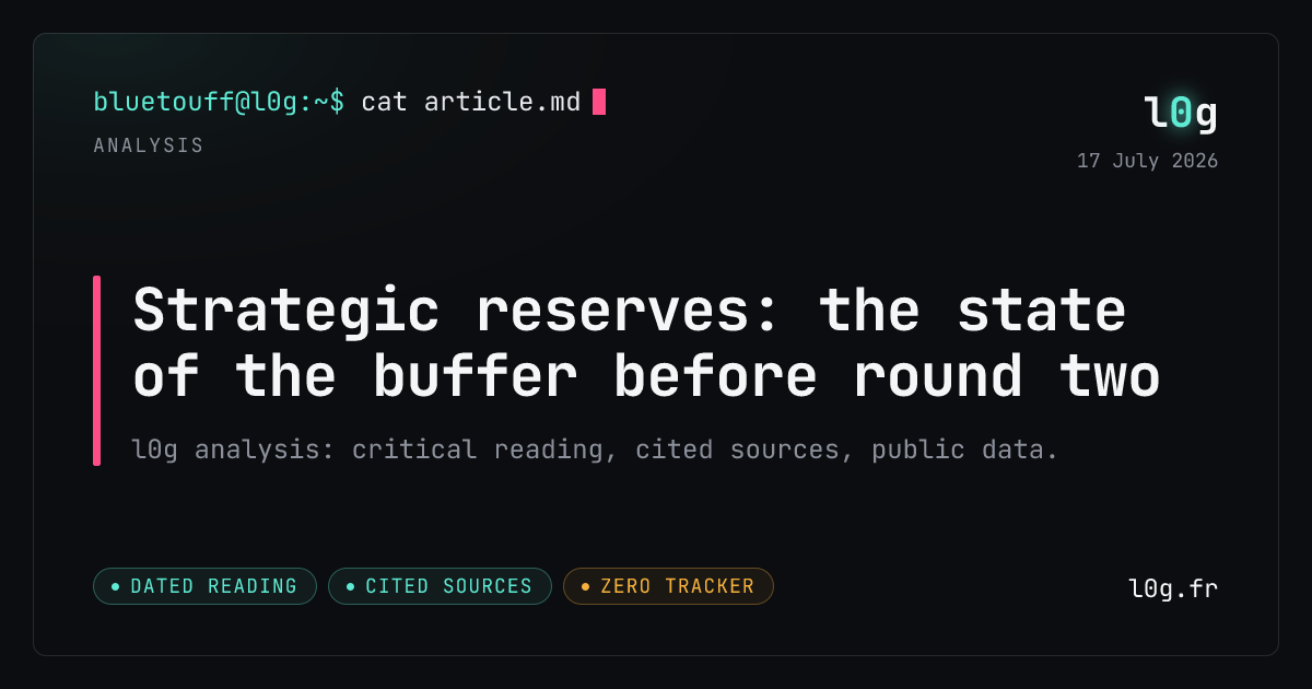 Illustration for the analysis: Strategic reserves: the state of the buffer before round two