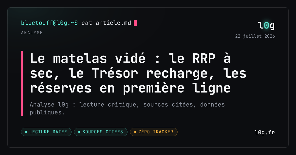 Illustration de l’analyse : Le matelas vidé : le RRP à sec, le Trésor recharge, les réserves en première ligne
