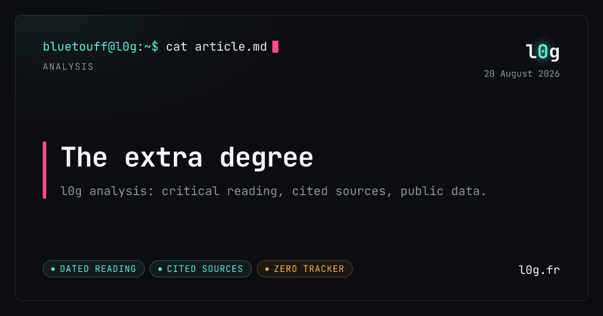 Illustration for the analysis: The extra degree