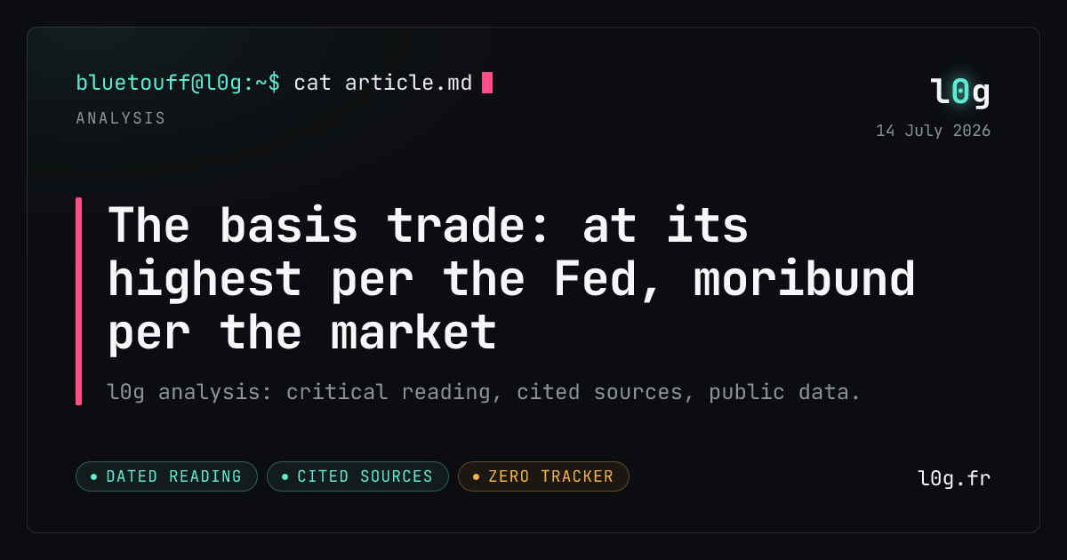 Illustration for the analysis: The basis trade: at its highest per the Fed, moribund per the market
