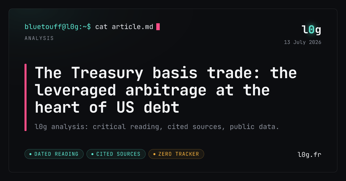 Illustration for the analysis: The Treasury basis trade: the leveraged arbitrage at the heart of US debt