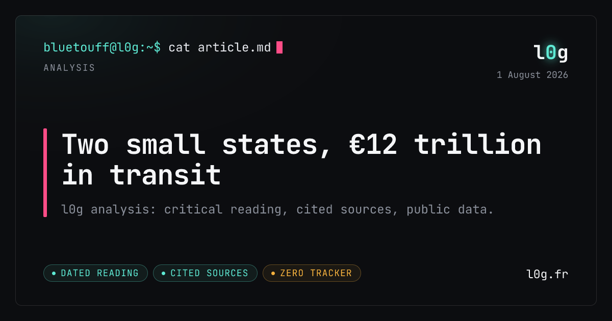 Illustration for the analysis: Two small states, €12 trillion in transit