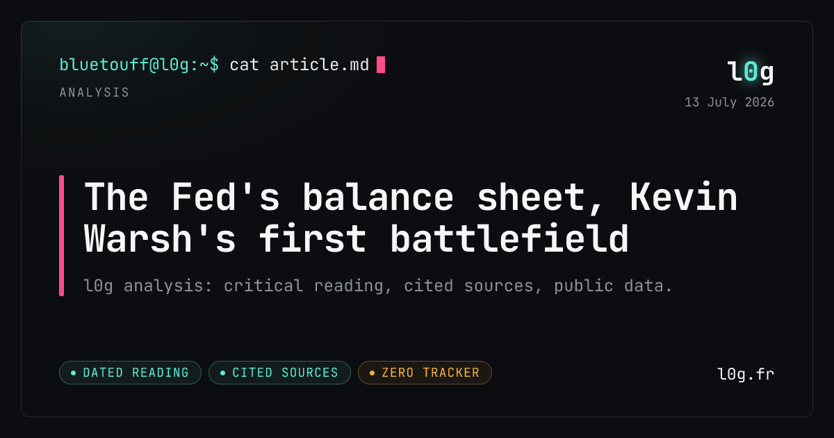 Illustration for the analysis: The Fed's balance sheet, Kevin Warsh's first battlefield