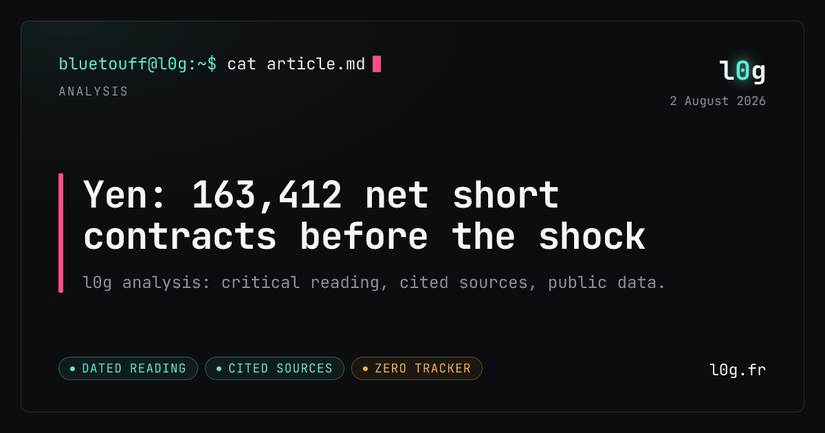 Illustration for the analysis: Yen: 163,412 net short contracts before the shock