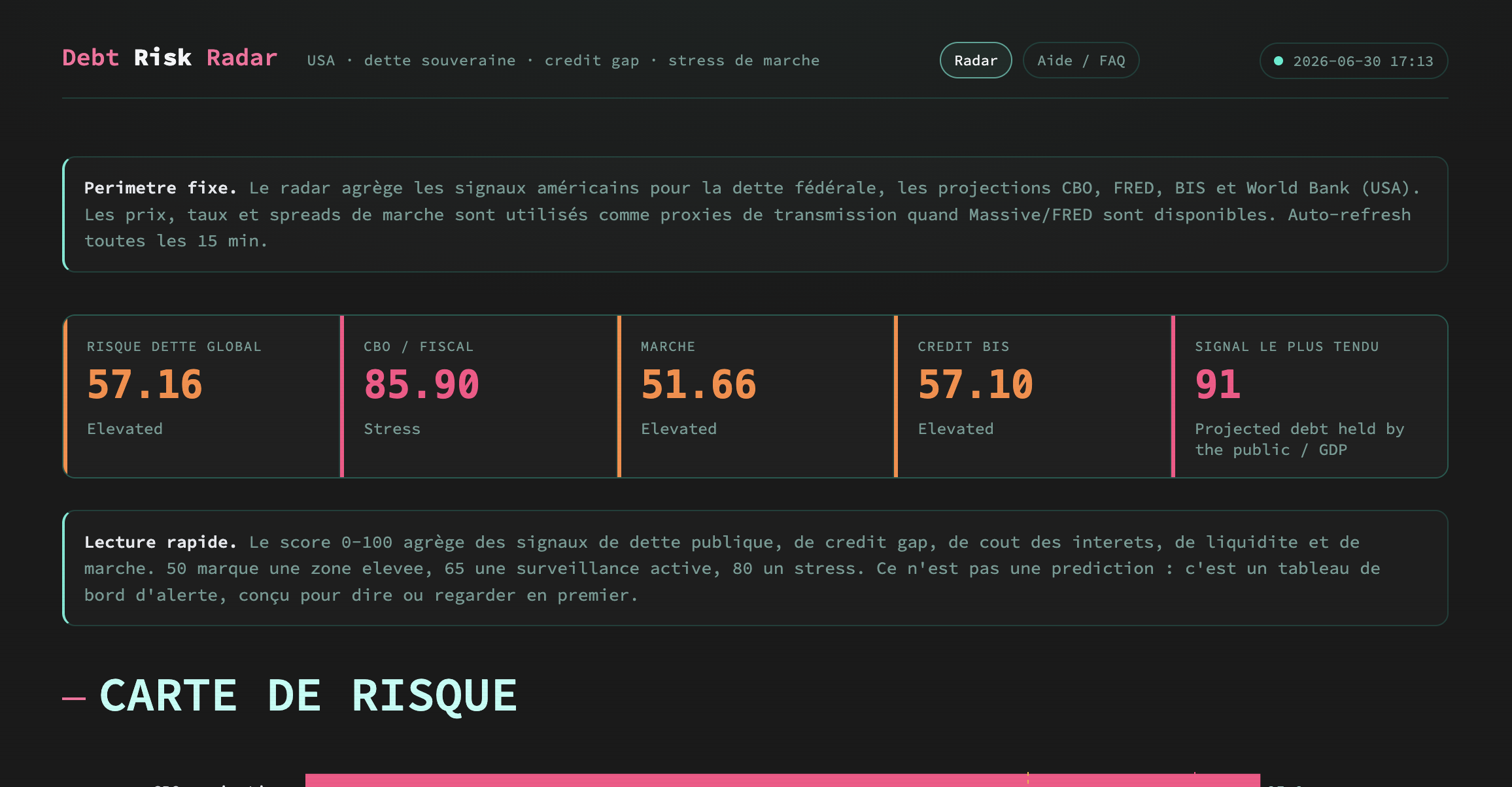Aperçu — Debt Risk Radar