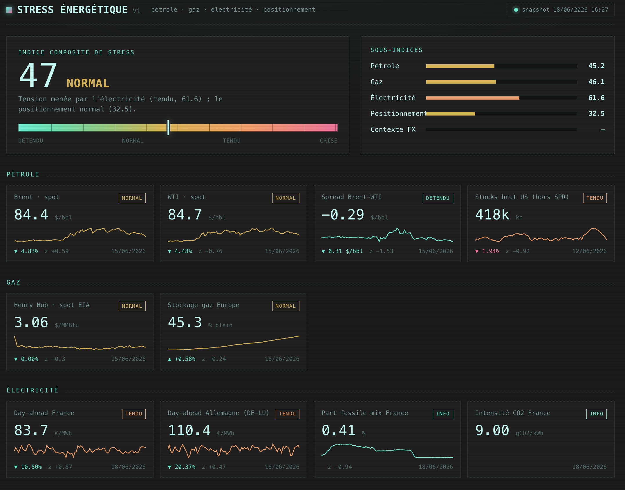 Aperçu — Energie Monitor