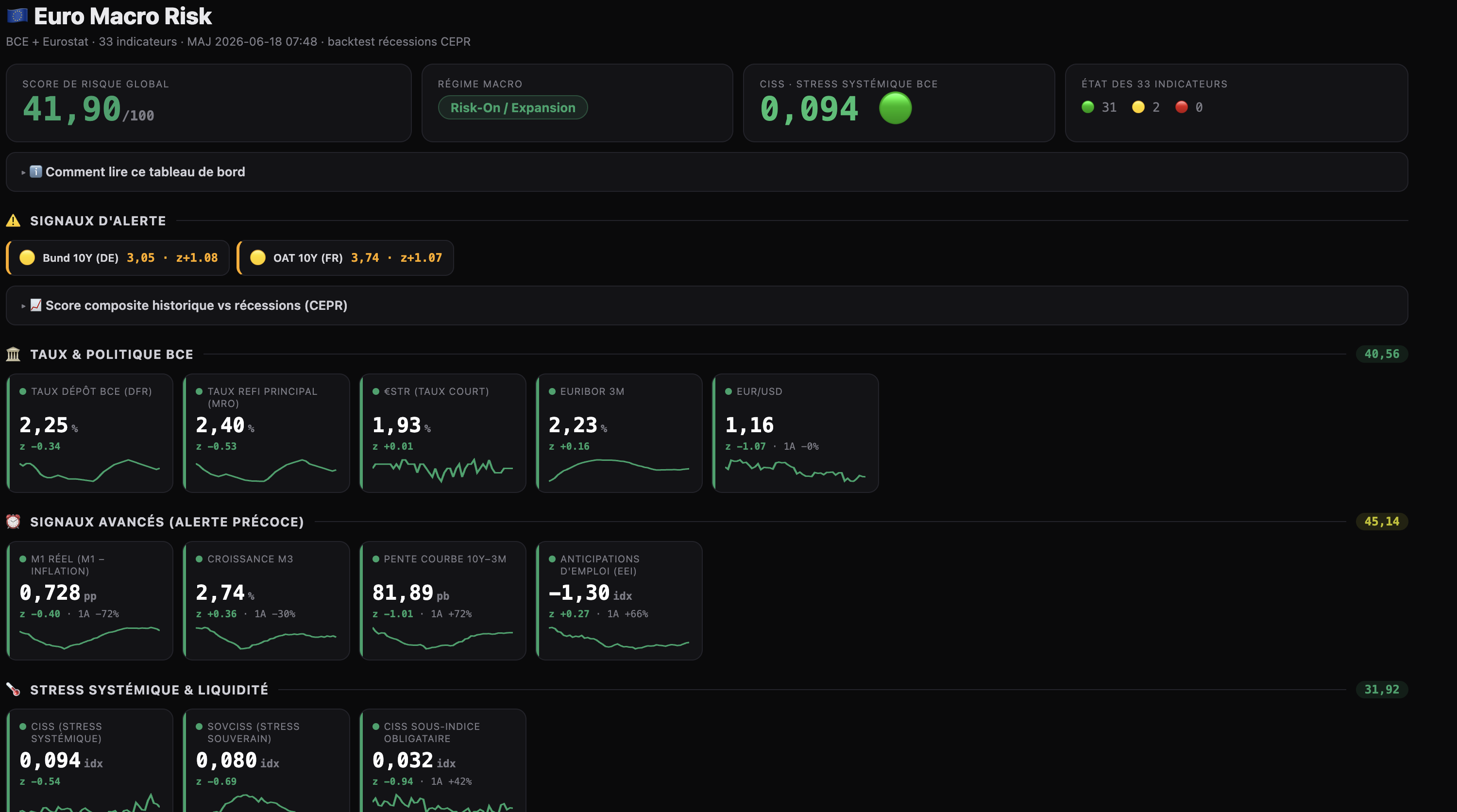 Aperçu — EU Macro Dashboard