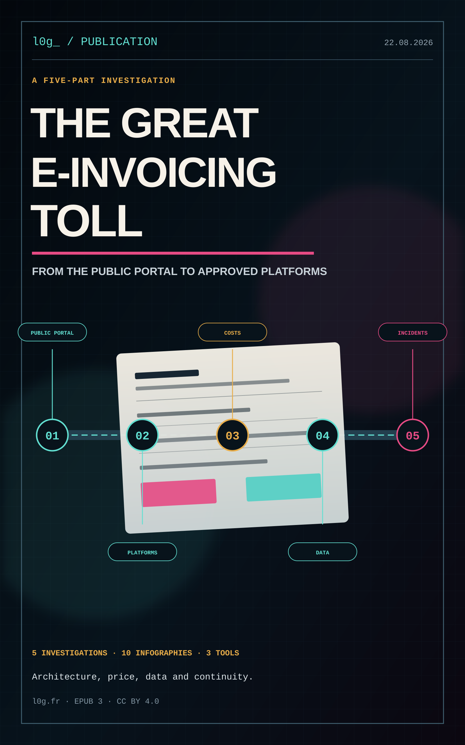Cover of The Great E-Invoicing Toll, five investigations into e-invoicing